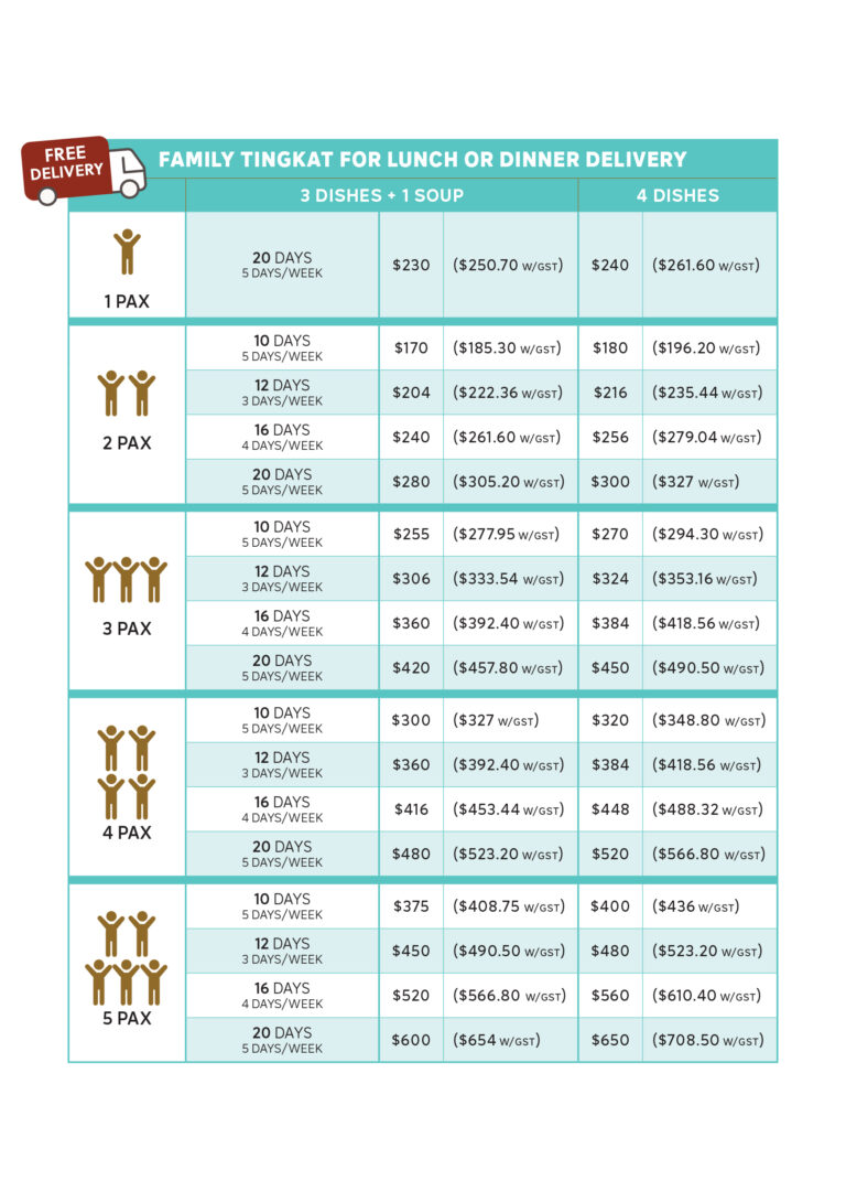 Family Tingkat Pricelist