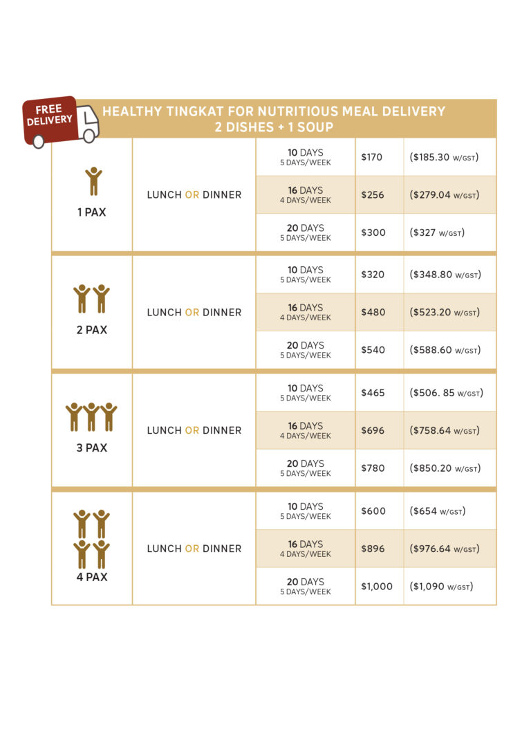 Healthy Tingkat Pricelist