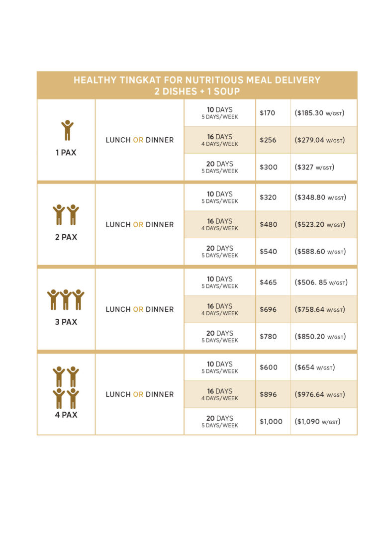 Tingkat Food Delivery Singapore Loved By Health Conscious Customers